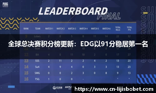 全球总决赛积分榜更新：EDG以91分稳居第一名
